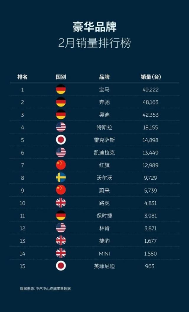 2021任务量翻翻，2月环比下降的红旗会慌吗？