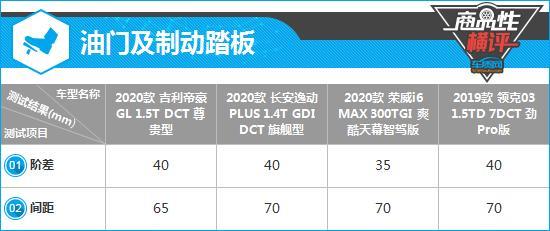 四款自主紧凑型轿车制造工艺商品性横评