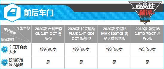四款自主紧凑型轿车制造工艺商品性横评