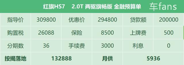 红旗HS7：担心质量观望两年，买它依然要靠情怀