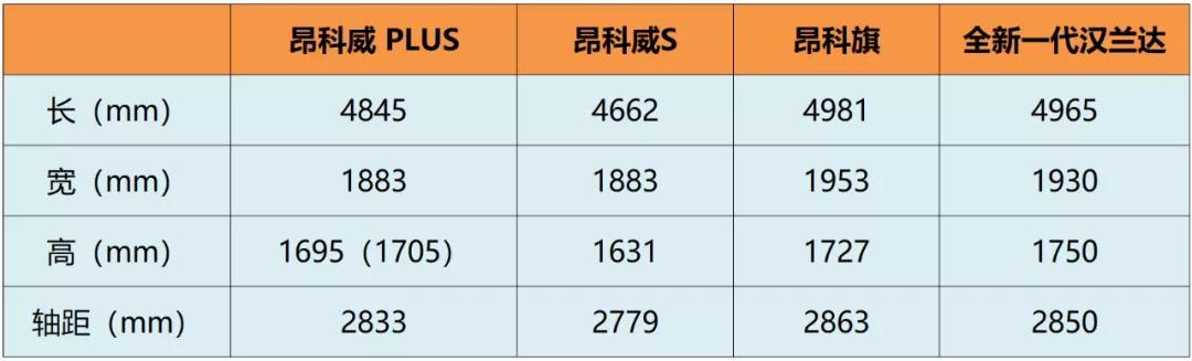 上海车展即将到来，这7款SUV你千万不要错过