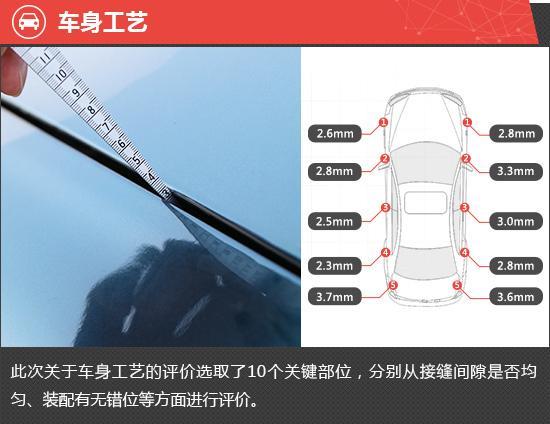 2020款别克昂科旗新车商品性评价