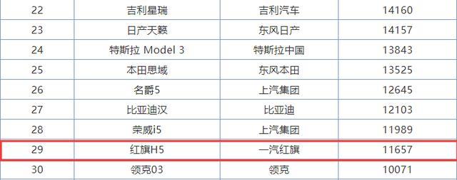 月销破万已成常态，红旗H5真的有实力扛起复兴大旗？