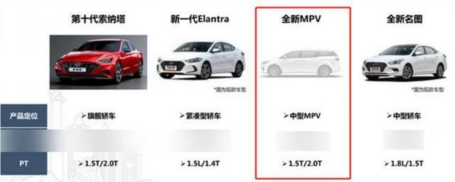 奥德赛、GL8不再寂寞，这几款全新MPV要来“搞事情”了