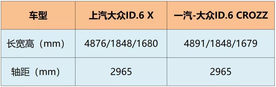 上海车展即将到来，这7款SUV你千万不要错过