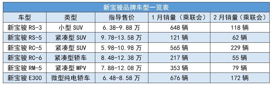 10万级最美“国民瓦罐车”，被批评换汤不换药，新宝骏没招了？