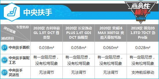 四款自主紧凑型轿车制造工艺商品性横评