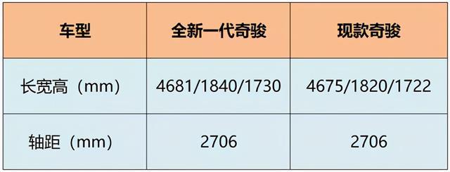 上海车展即将到来，这7款SUV你千万不要错过