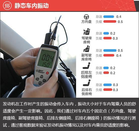 2020款别克昂科旗新车商品性评价
