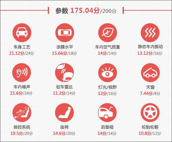 2020款别克昂科旗新车商品性评价