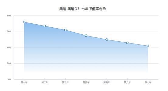 2021款奥迪Q3上市，外观时尚，整体设计不错