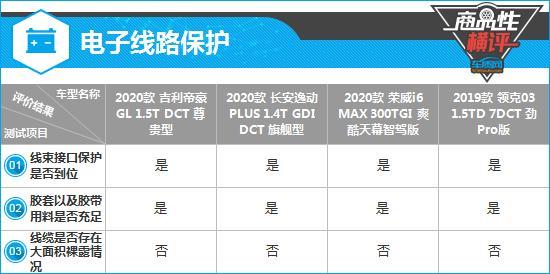 四款自主紧凑型轿车制造工艺商品性横评