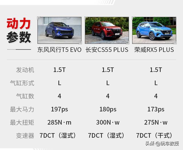 10万起售，未上市就卖了近3万台！风行T5 EVO试驾