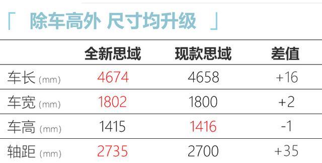 东风本田全新思域曝光！取消1.0T三缸 4月份发布