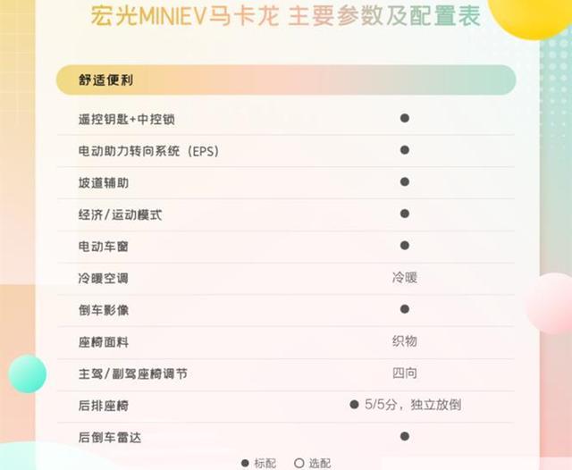 宏光 MINIEV马卡龙配置公布，同步开启预定