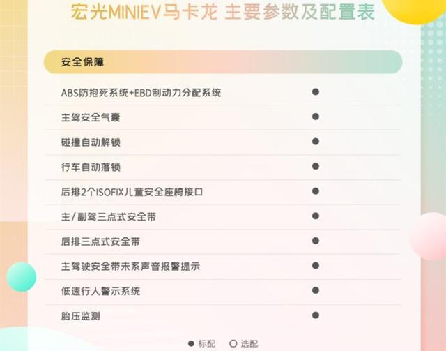 宏光 MINIEV马卡龙配置公布，同步开启预定