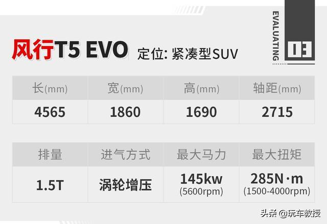 10万起售，未上市就卖了近3万台！风行T5 EVO试驾