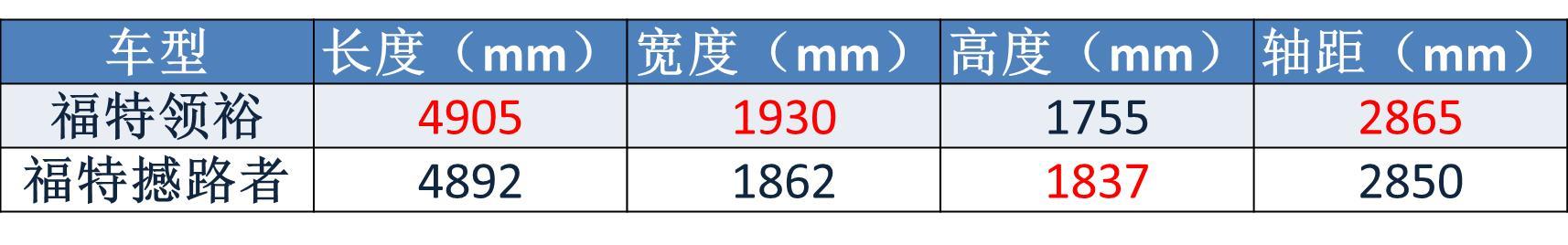 又一批七座SUV来袭，实力非凡，看汉兰达还敢不敢再加价提车？