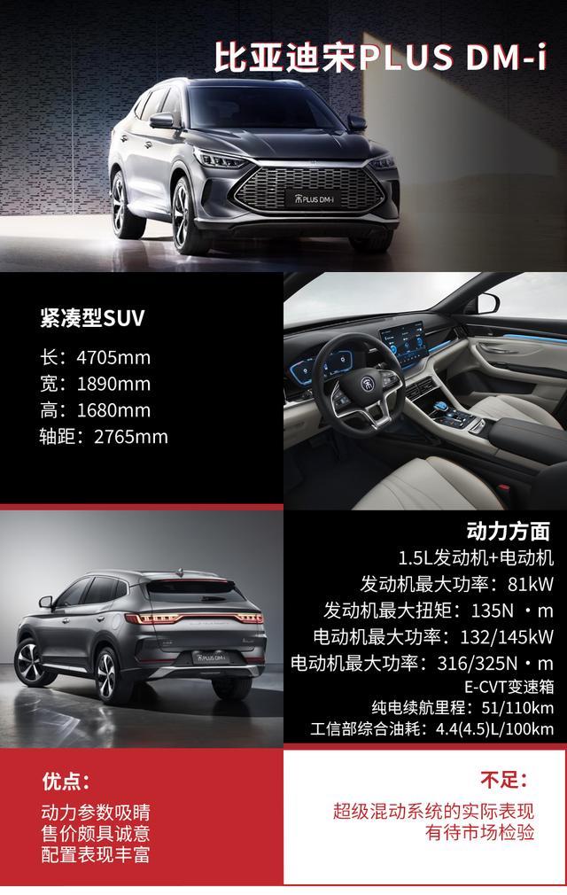 14.68万起，搭超混系统，比亚迪宋PLUS DM-i怎么选
