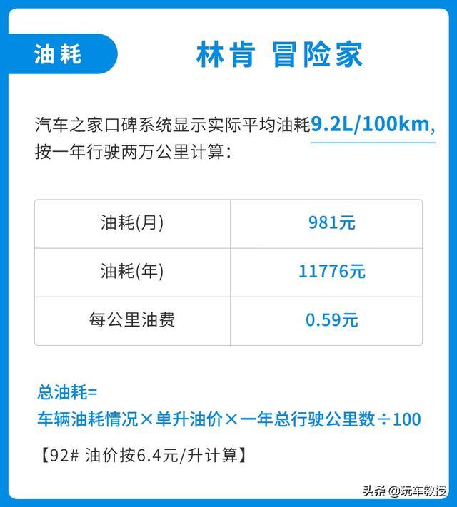 入门即高配！24.68万的林肯冒险家，用起来便宜吗？