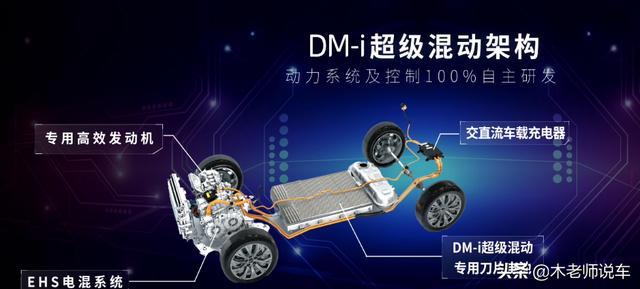 比亚迪秦PLUS DM-i超混，推荐55尊贵型，原因在图文中