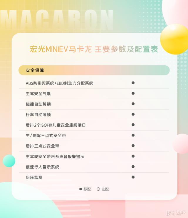 宏光MINIEV马卡龙配置信息曝光 并正式开启预定