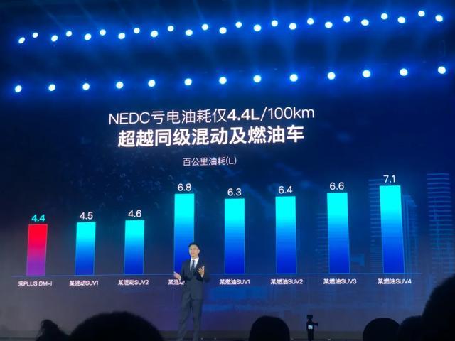 比亚迪6款新车规划曝光