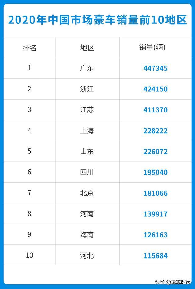 人手一辆BBA？豪车都降到20万级了 还能买吗？