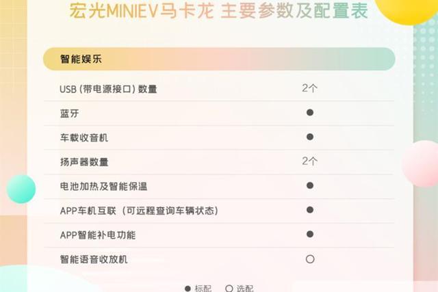 宏光 MINIEV马卡龙配置公布，同步开启预定