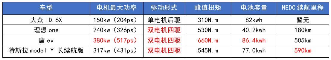 又一批七座SUV来袭，实力非凡，看汉兰达还敢不敢再加价提车？