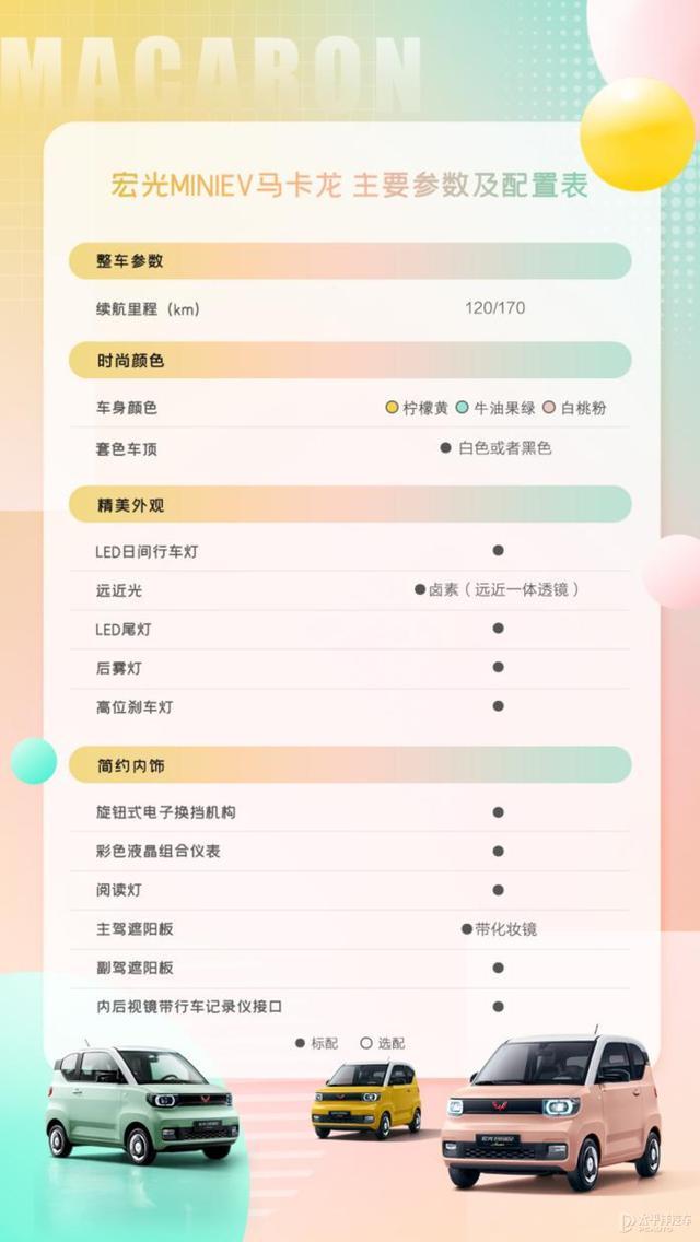宏光MINIEV马卡龙配置信息曝光 并正式开启预定