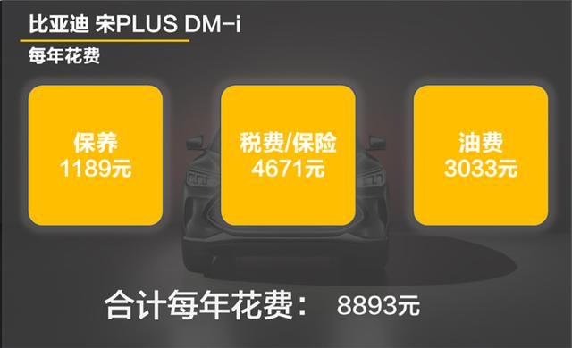 1公里8毛 油耗是亮点 宋PLUS DM-i用车成本