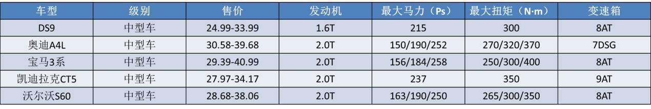 价格有诚意了，动力却成最大槽点，为何法系打死也不造2.0T？