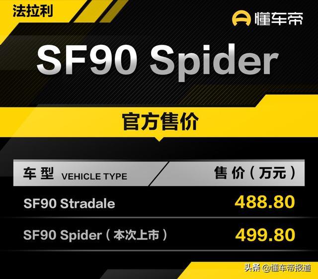 上市｜售499.8万元起，实拍法拉利SF90 Spider