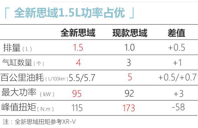 东风本田全新思域曝光！取消1.0T三缸 4月份发布