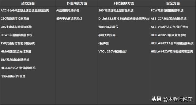比亚迪秦PLUS DM-i超混，推荐55尊贵型，原因在图文中