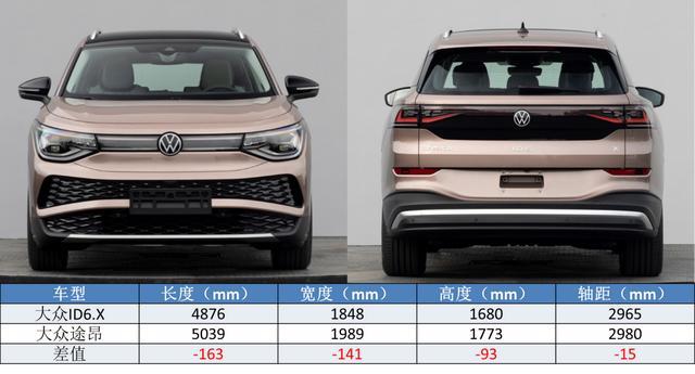 又一批七座SUV来袭，实力非凡，看汉兰达还敢不敢再加价提车？
