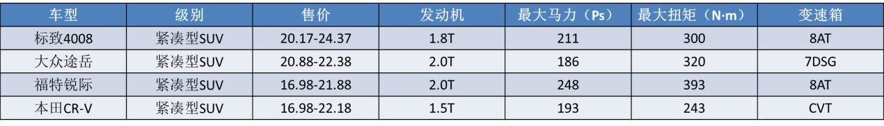 价格有诚意了，动力却成最大槽点，为何法系打死也不造2.0T？
