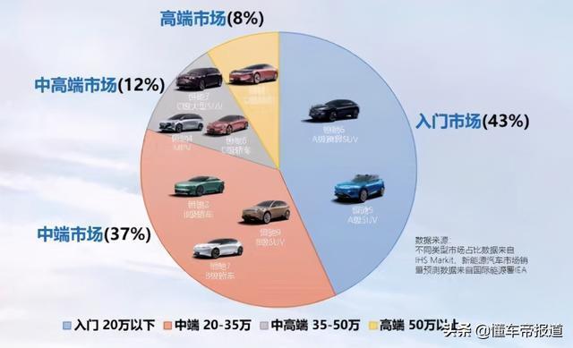 重磅｜恒大汽车9款产品对标车型曝光，含埃尔法、S级、ES8等