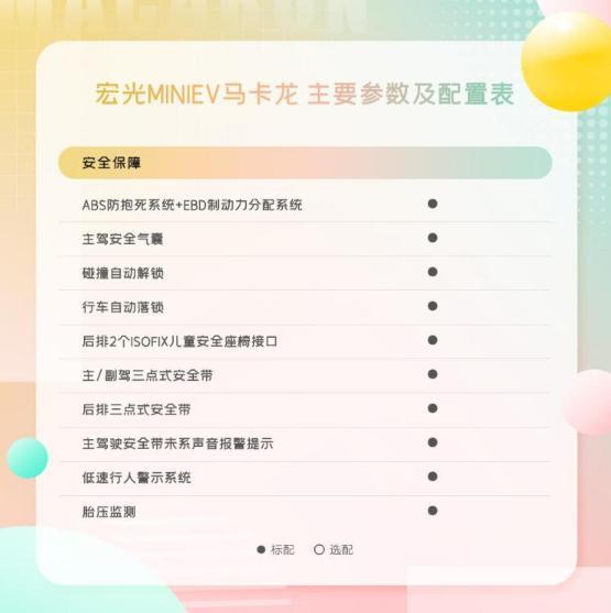 终于标配气囊！新五菱宏光MINI EV官宣：马卡龙颜值暴增