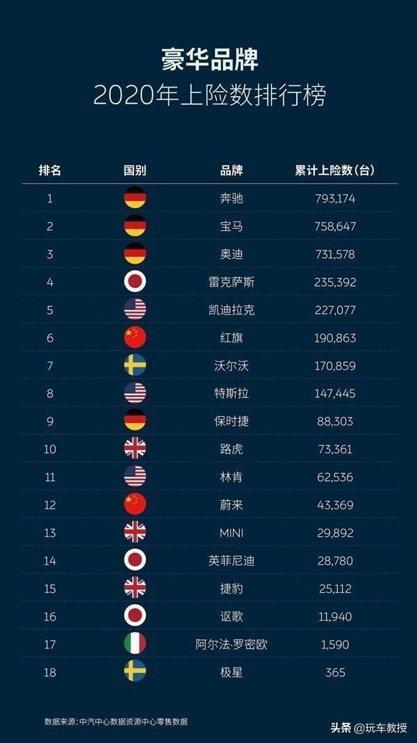 人手一辆BBA？豪车都降到20万级了 还能买吗？