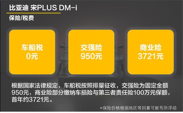 1公里8毛 油耗是亮点 宋PLUS DM-i用车成本