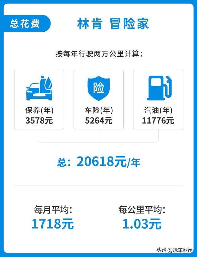 入门即高配！24.68万的林肯冒险家，用起来便宜吗？