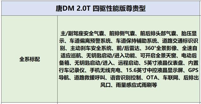 比亚迪唐DM导购手册！哪个配置最值得购买？