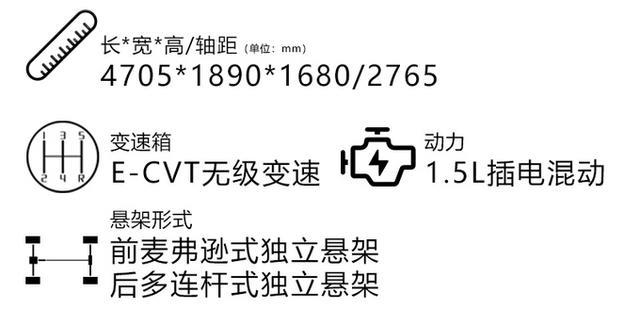 最省油的SUV！比亚迪宋PLUS DM-i哪款最值得买