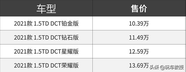 10万起售，未上市就卖了近3万台！风行T5 EVO试驾