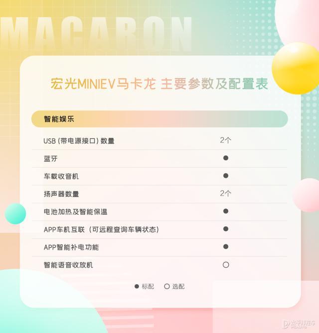 宏光MINIEV马卡龙配置信息曝光 并正式开启预定