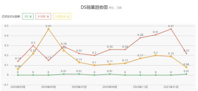 价格有诚意了，动力却成最大槽点，为何法系打死也不造2.0T？