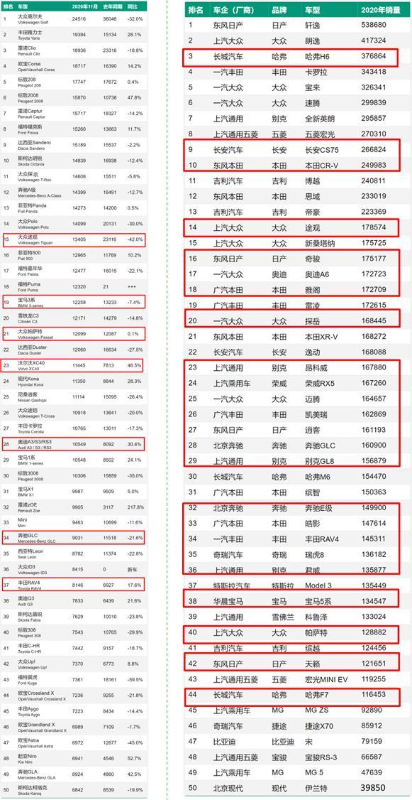 价格有诚意了，动力却成最大槽点，为何法系打死也不造2.0T？