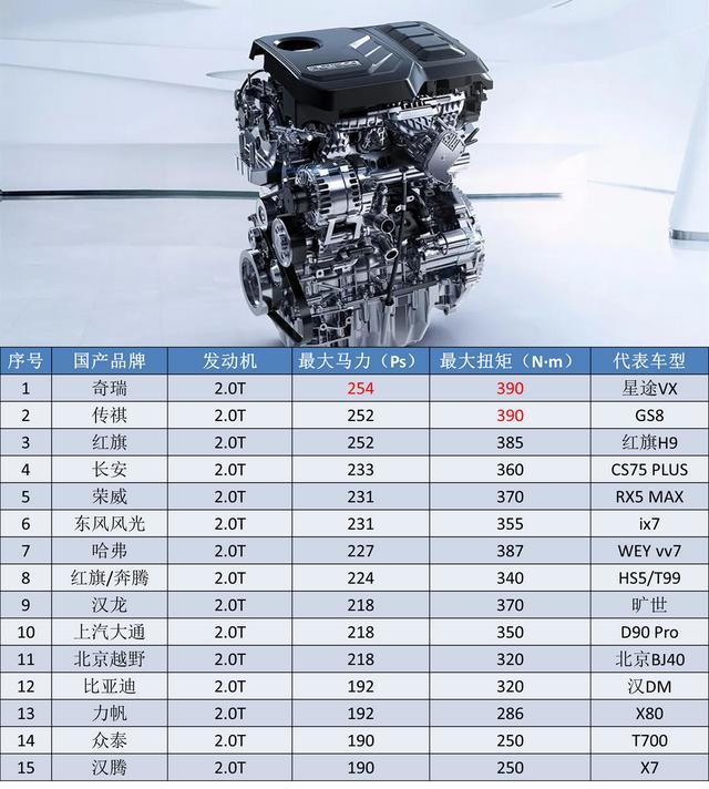 又一批七座SUV来袭，实力非凡，看汉兰达还敢不敢再加价提车？